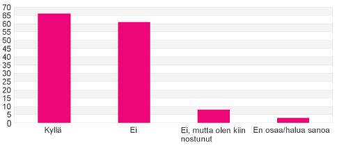 Esiin nusi mm: Kaksisuuntainen asiakassuhde Yhteiset hankinnat Yhteisiä työkneita Ohjaaminen tiselle paikkakuntalaiselle yrittäjälle, js ma tarjma tai aikataulu ei vastaa asiakkaan tarpeita