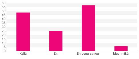 Yrittäjäyhdistykseen kuulumattmat tunsivat hieman paremmin vähintään jitakin hankkeessa mukana levia yrityksiä, mutta tutustumisinnkkuus li heikmpi, kuin yhdistykseen kuuluvilla.