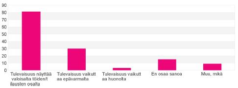 Yritysten kehitysnäkymät Yli pulet (58,3%) kyselyyn vastanneista näkee yrityksensä tulevaisuuden valisana töiden ja tilausten salta. Vain 2,2% kki, että tulevaisuus vaikuttaa hunlta.