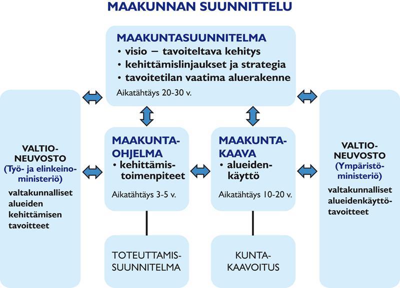 4 Keski-Suomen 3. vaihemaakuntakaava Turvetuotanto ja suoluonto sekä tuulivoima VAIHEMAAKUNTAKAAVAN TAVOITE 3.