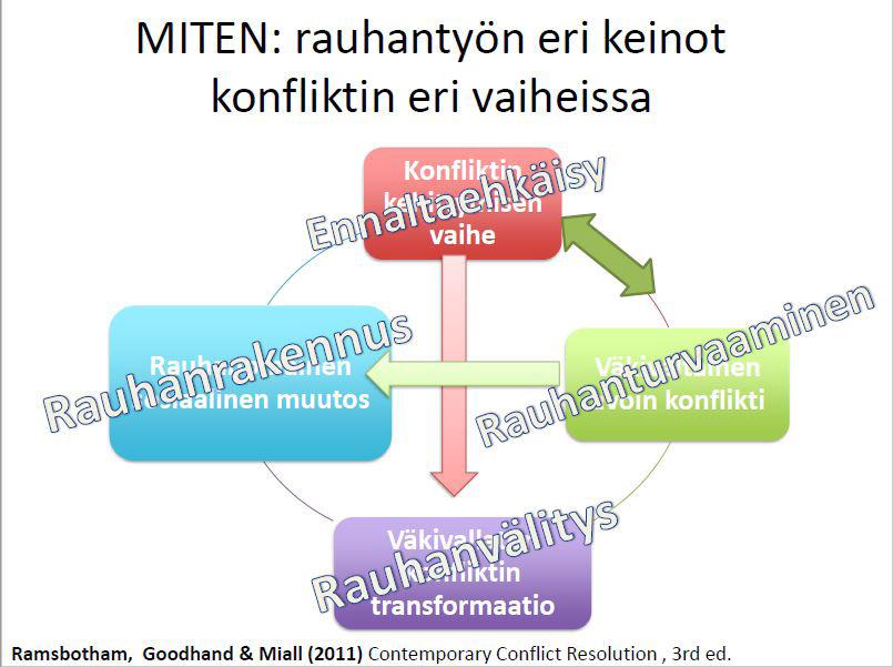 6 päällikkönä.