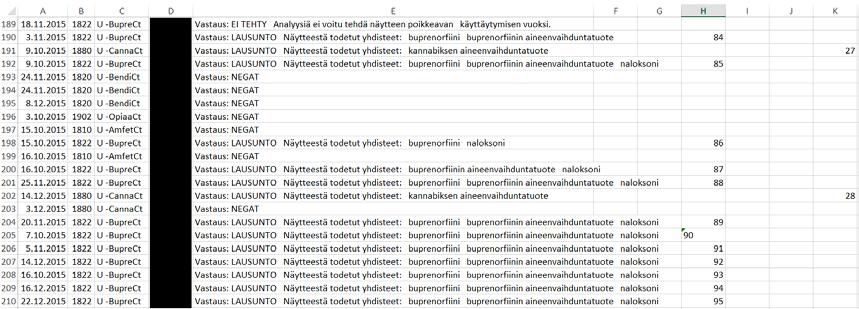 38 määrä vastaa vain pientä osaa kliinisten laboratorioiden läpi kulkevasta kokonaisnäytemäärästä.