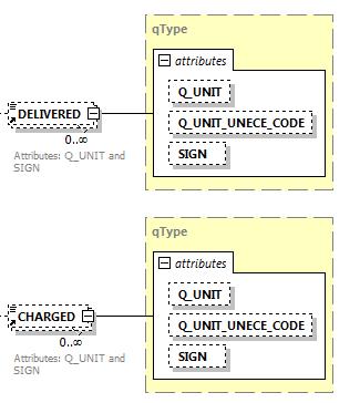 TEAPPSXML v.3.