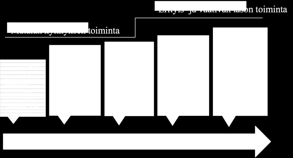 2017 Monitoimijainen