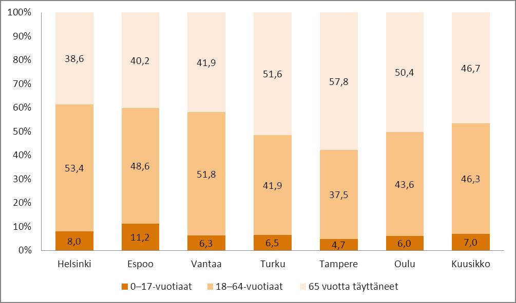 käyttänyttä asiakasta kohti kuukaudessa vuosina 2007 2011