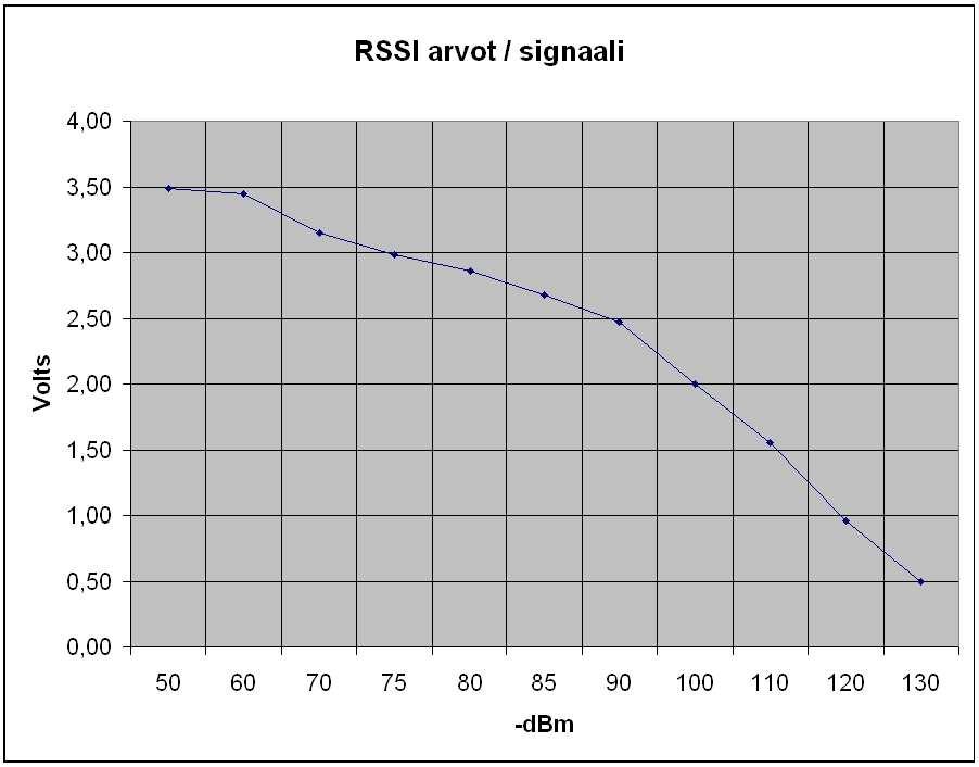 OH3ACA 14/14 D25-liittimen nastasta 20