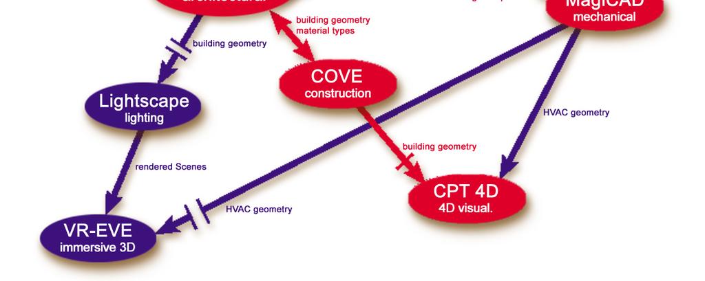 HUT-600 project Middleware and internal