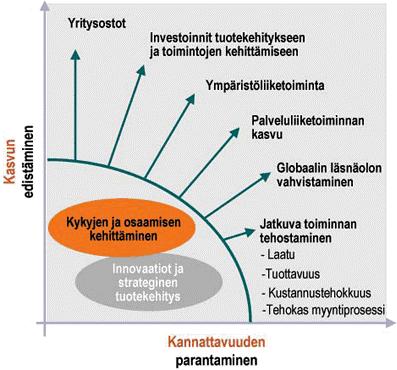 2.1 Metson strategia ja visio Metson strategisena tavoitteena on kestävä sekä kannattava kasvu suhdannevaihteluista riippumatta.