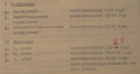 85 Perustamisen kiireysjärjestys uusittiin vuonna 1960.