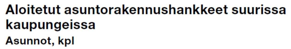Kiinteistösijoittaminen ennätyslukemissa Vuoden 2016 huikeiden lukemien jälkeen on asuntosijoitusmarkkinoilla kuluvana vuonna palattu maltillisempiin kaupankäyntilukemiin.