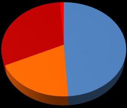 Jokiuomien perkausaste (23 jokea, 366 km) 1 % 31 % 19