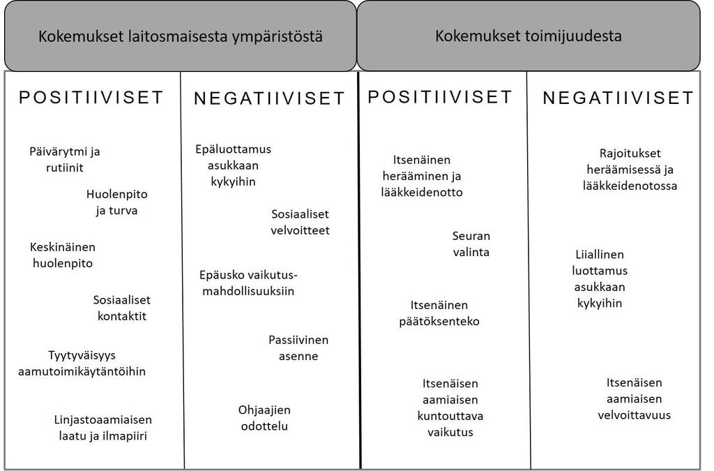 30 Eräs asukkaista ilmaisi myös voimakkaasti tarpeensa ohjaajien tarjoamaan tukeen.