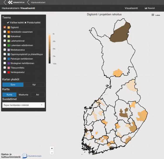 Yleisten kirjastojen hankerekisterin visualisointi