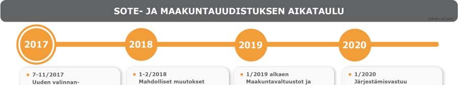 19 27.11.2017 Etunimi Sukunimi Lisätietoa Hyvinvoinnin ja terveyden edistämisen toimeenpano maakunnissa (Alueuudistus.fi): http://alueuudistus.