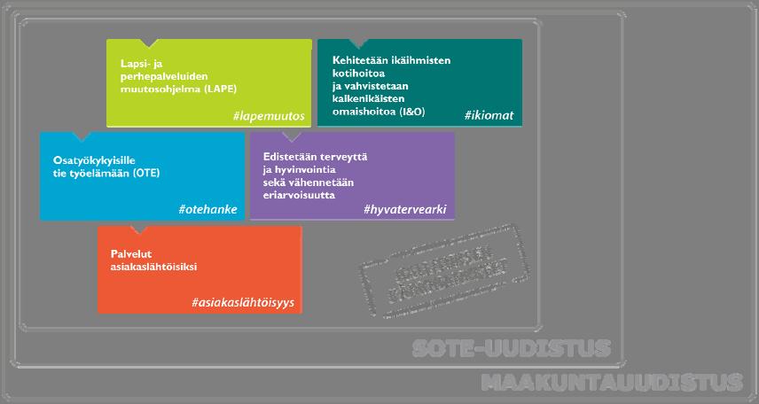 7 27.11.2017 Yhdyspintapalvelut 1/2 Hyvinvoinnin ja terveyden edistäminen edellyttää maakunnan ja kunnan yhteistyötä myös yhdyspintapalveluiden järjestämisessä.