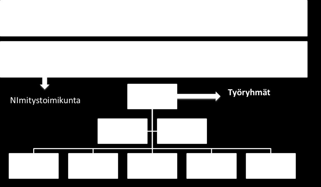 tarkastellaan HEKOn hallintomallia sekä hallituksen nimitysprosessia. 4.1.