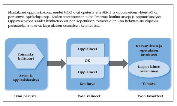 Õppeainete välise