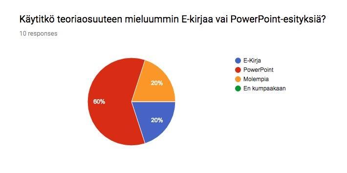 16 Kuvio 5. Pilottiryhmän teoriapohjan käytön jakautuminen.