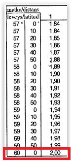 94 Kuva 19.6. Merkintätaulukot. Löfgren, K-E. 1998,180.