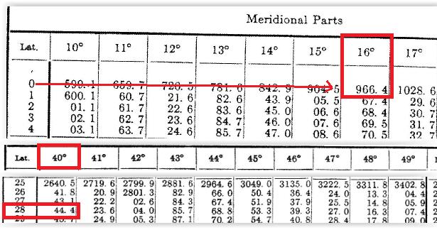 97 Kuva 19.10. Merkintätaulukot. Bodwich, The American Practical navigator.