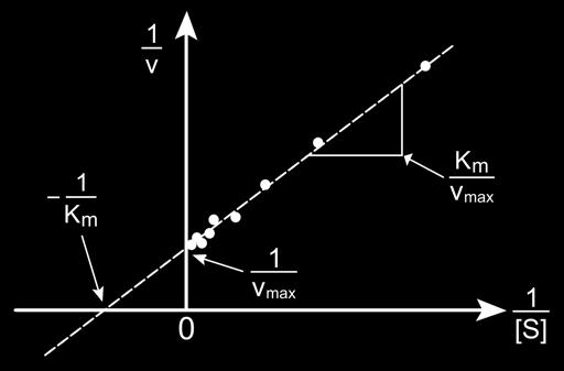 angmuirin yhtälö Silloin kun [] = kd, niin Mitä(pienempi(kD sitä(suurempi(lääkeaineen(taipumus(kiinnittyä (affiniteetti)(reseptoriin " = Jaetaan[R] = max [] = "[] Sitoutuneiden