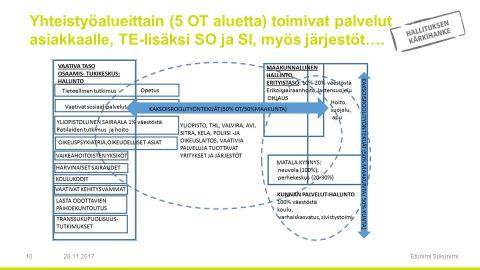 Tässä kuvassa se