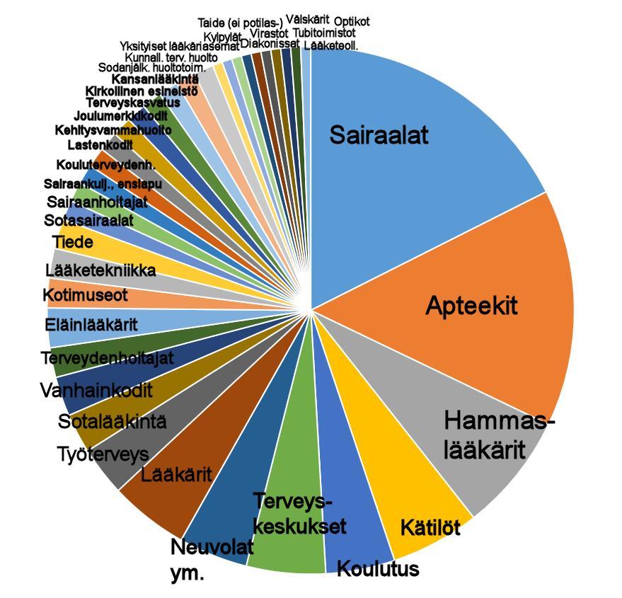 Kyselyvastauksissa