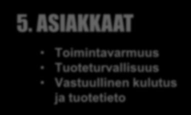 Päästöjen minimointi Jätteiden kierrätys