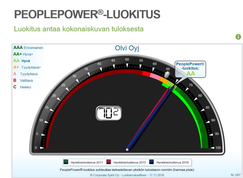 3) Koko henkilöstön vaikutusmahdollisuus omaan työhön ja työyhteisöön!