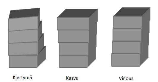 8 tyy väärälle paikalle. Nämä virheet voidaan välttää käyttämällä keilauksessa apuna tähyksiä ja takymetrimittausta.