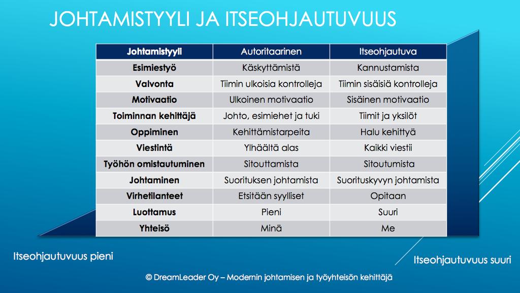 Työelämän muna vs.