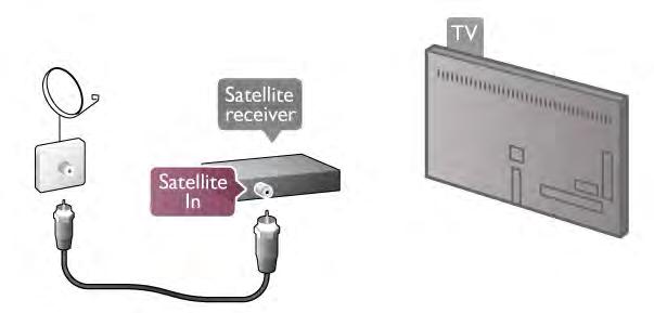 Kun CA-moduuli on asetettu paikalleen ja korttimaksu on maksettu (yhteysmenetelmät saattavat vaihdella), voit katsoa TV-lähetystä.
