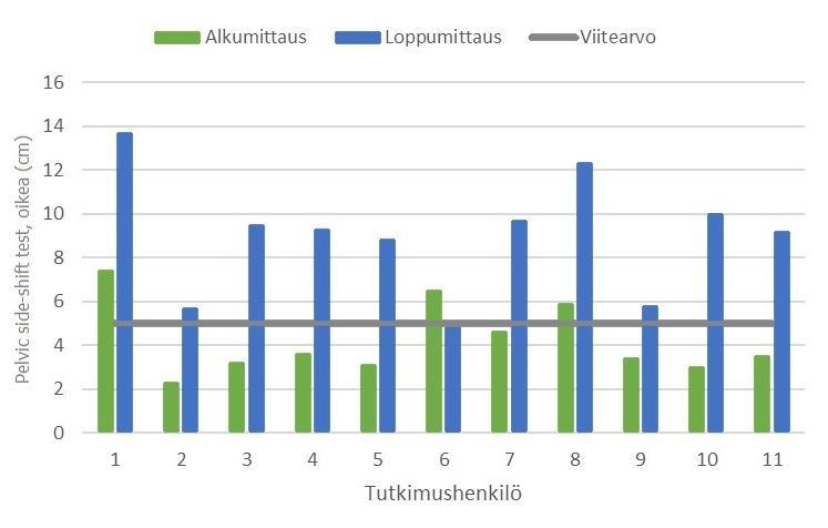 cm (Comerford & Mottram 2012, 335). KUVIO 7b.