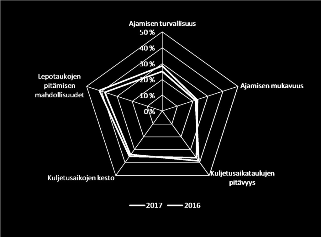 koskevat kysymykset.