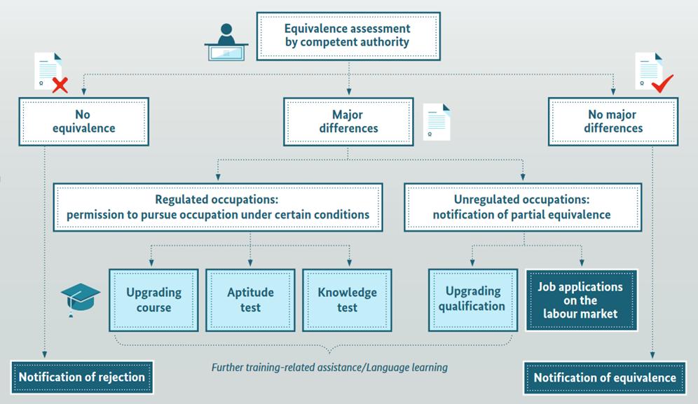 Federal Recognition Act: Recognition Procedure Source: