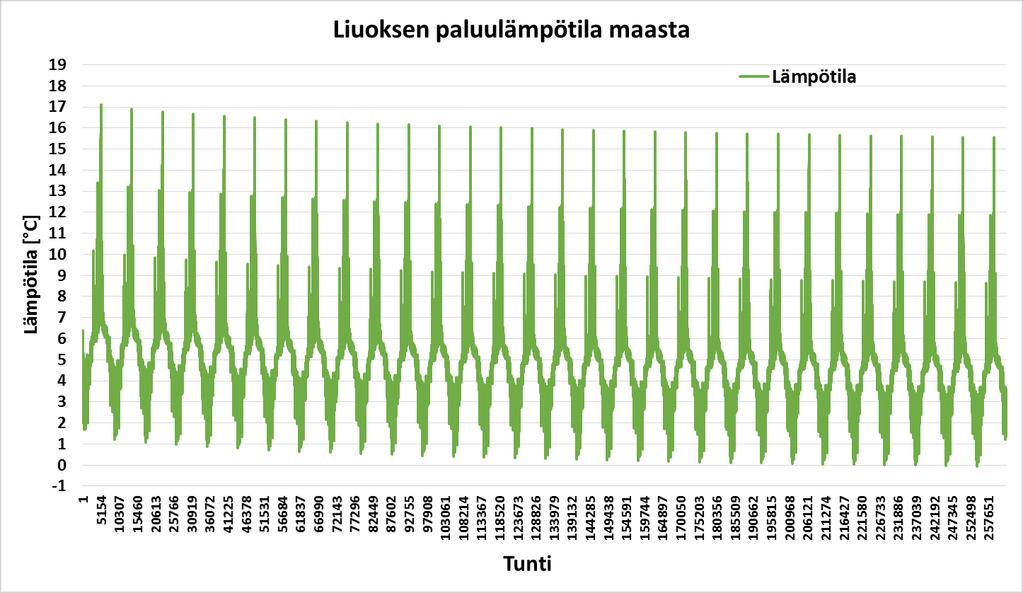 Lämpökaivokentän mitoitus ja sijoitus Geoenergiajärjestelmä