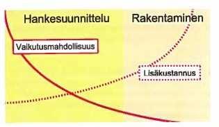 Savunpoiston tavoite on turvata ihmisten poistuminen palopaikalta sekä pelastustyöntekijöiden työtä. On tärkeää, että suunnittelija tuntee kyseisen kohteen savunpoisto tavoitteet.