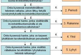 Käytettävissä on Opas tienpidon teknisten ratkaisujen taloudelliseen vertailuun 10