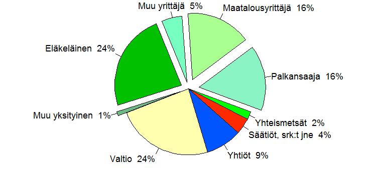 metsät?