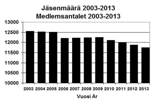 numeroin