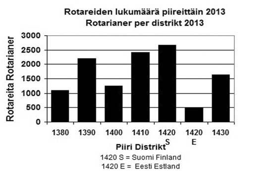 Venäjän klubit sisältyvät lukuihin 2001 2005. OBS.