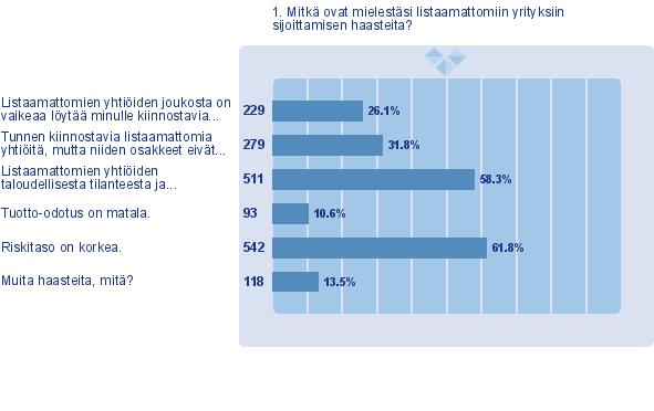 suurimmat voiton mahdollisuudet.