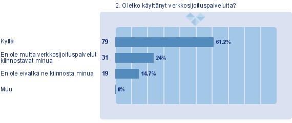 useita vuosia toimineisiin yrityksiin, jotka eivät täytä startup-yrityksen määritelmää millään tavoin.