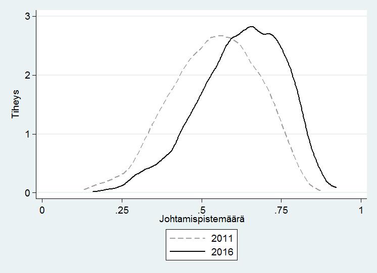 Toimipaikkojen välillä on paljon hajontaa Suomi Saksa Broszeit, S., Fritsch, U., Gorg, H. ja Laible, M.-C.