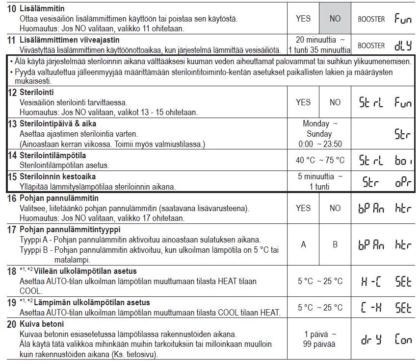 Panasonic -ilma-vesilämpöpumput toimitetaan