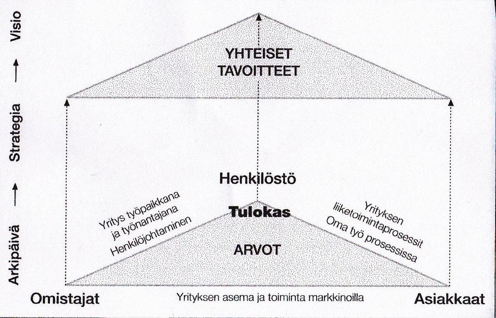 16 Perehdyttämisen sisältöä rakentaessa, on kiinnittää huomiota kokonaiskuvaan.