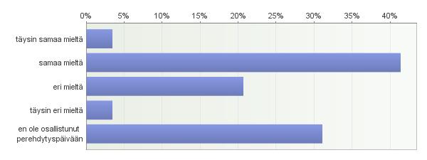 36 Kuvio 11. Perehdytyspäivä oli kattava ja hyvin suunniteltu. 5.2.