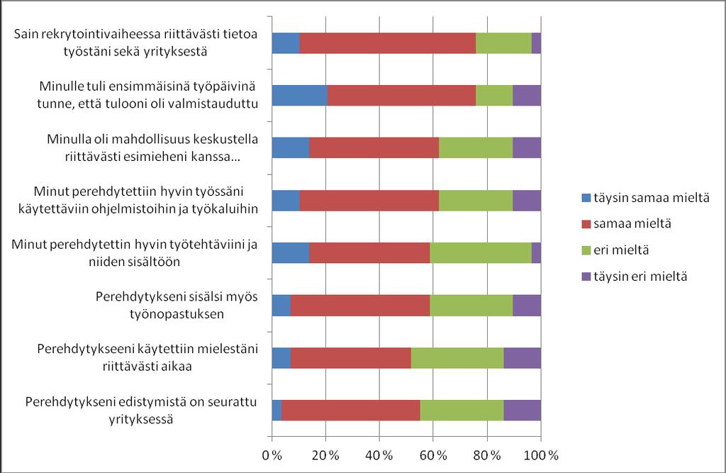 37 (keskiarvo 2,