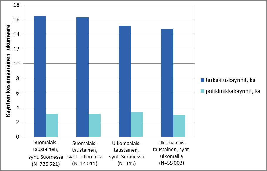 Äitiysneuvola- ja poliklinikkakäynnit 2001