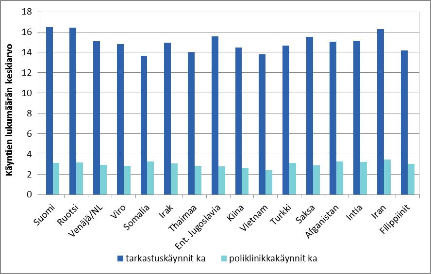 Äitiysneuvola- ja poliklinikkakäyntien